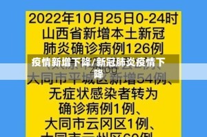 疫情新增下降/新冠肺炎疫情下降