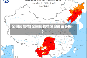 全国疫情情(全国疫情情况扇形统计图)