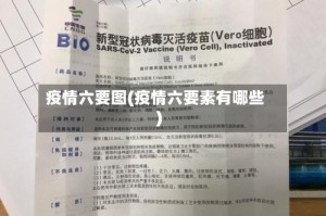 疫情六要图(疫情六要素有哪些)
