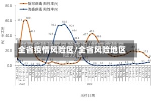 全省疫情风险区/全省风险地区
