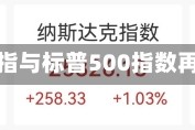 尾盘：纳指与标普500指数再创新高