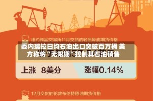 委内瑞拉日均石油出口突破百万桶 美方称将“无限期”控制其石油销售