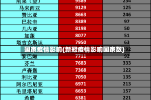 国家疫情影响(新冠疫情影响国家数)