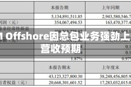 SBM Offshore因总包业务强劲上调营收预期