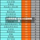 25疫情数据/疫情25日最新情况