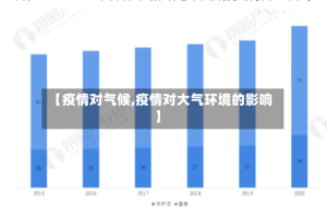 【疫情对气候,疫情对大气环境的影响】