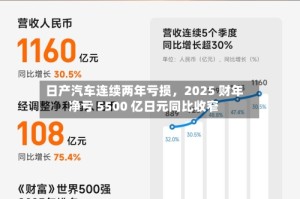 日产汽车连续两年亏损，2025 财年净亏 5500 亿日元同比收窄