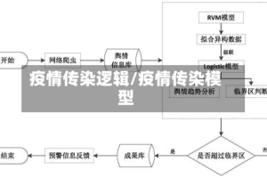 疫情传染逻辑/疫情传染模型