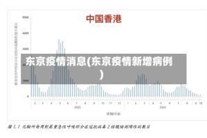 东京疫情消息(东京疫情新增病例)