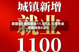 美国4月新增就业11.5万人 4 月失业率维持在4.3%