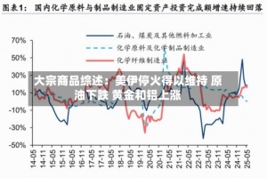 大宗商品综述：美伊停火得以维持 原油下跌 黄金和铝上涨