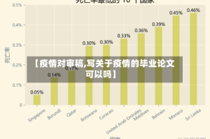 【疫情对审稿,写关于疫情的毕业论文可以吗】