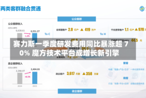 赛力斯一季度研发费用同比暴涨超 70% 魔方技术平台成增长新引擎