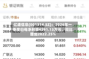 亿道信息(001314.SZ)：2026年一季度归母净利润4291.13万元，同比增加2822.25%