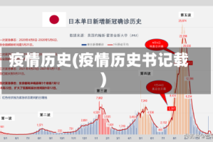 疫情历史(疫情历史书记载)
