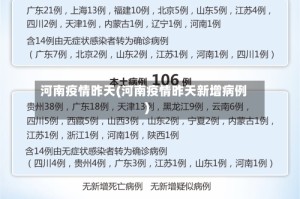 河南疫情昨天(河南疫情昨天新增病例)