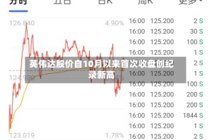 英伟达股价自10月以来首次收盘创纪录新高