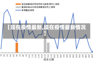 【现在疫情最新,现在疫情最新情况】