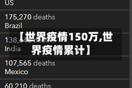 【世界疫情150万,世界疫情累计】
