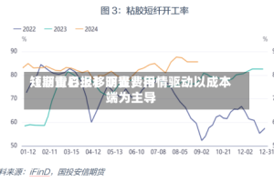 【沥青日报】沥青费用短期重心上移明显，行情驱动以成本端为主导
