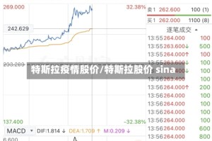 特斯拉疫情股价/特斯拉股价 sina