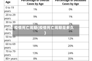 疫情死亡周期(疫情死亡周期是多久)