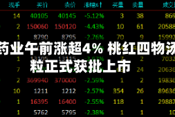 神威药业午前涨超4% 桃红四物汤颗粒正式获批上市
