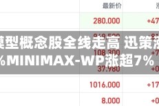 AI大模型概念股全线走高 迅策涨超8%MINIMAX-WP涨超7%
