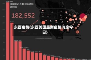 东西疫情(东西美国最新疫情消息今日)