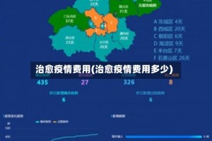 治愈疫情费用(治愈疫情费用多少)