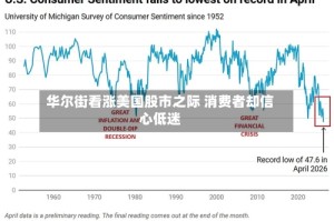 华尔街看涨美国股市之际 消费者却信心低迷