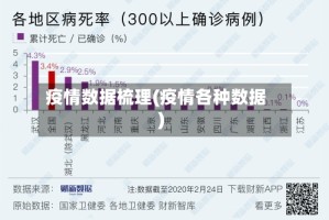 疫情数据梳理(疫情各种数据)