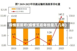 疫情前前后(疫情前后年份是几几年)