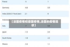 【法国疫情和德国疫情,法国的疫情现状】