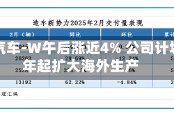 小鹏汽车-W午后涨近4% 公司计划今年起扩大海外生产