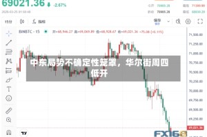 中东局势不确定性笼罩，华尔街周四低开
