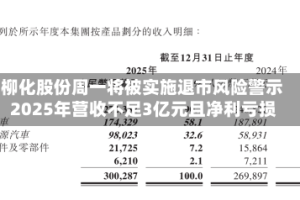 柳化股份周一将被实施退市风险警示 2025年营收不足3亿元且净利亏损