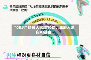 “05后”持有人猛增10倍，年轻人涌向AI基金