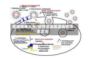 疫情病毒人为/疫情病毒根源由哪带来发生