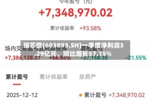瑞芯微(603893.SH)一季度净利润3.29亿元，同比增长57.15%