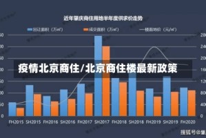 疫情北京商住/北京商住楼最新政策