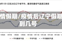 辽宁疫情假期/疫情后辽宁假期延后到几号