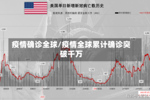 疫情确诊全球/疫情全球累计确诊突破千万