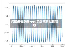 美国疫情数据app/美国疫情数据爬取