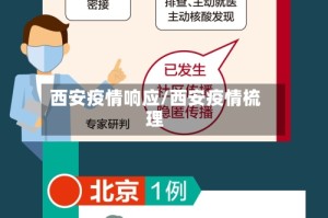 西安疫情响应/西安疫情梳理