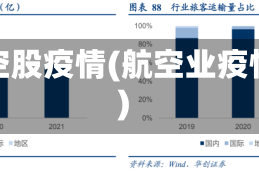 航空股疫情(航空业疫情)