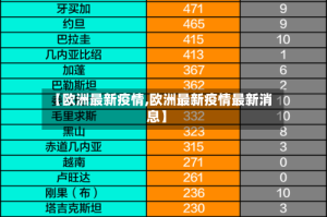 【欧洲最新疫情,欧洲最新疫情最新消息】
