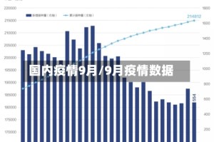 国内疫情9月/9月疫情数据