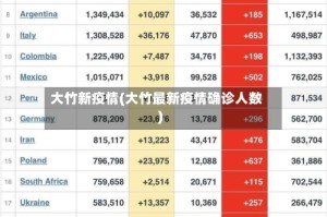 大竹新疫情(大竹最新疫情确诊人数)