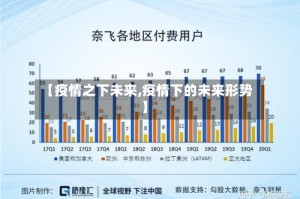 【疫情之下未来,疫情下的未来形势】
